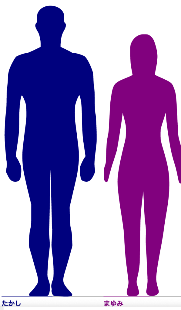 Height wp. Человек среднего роста. Мужчина среднего роста. Человеческий рост. Средний человеческий рост.