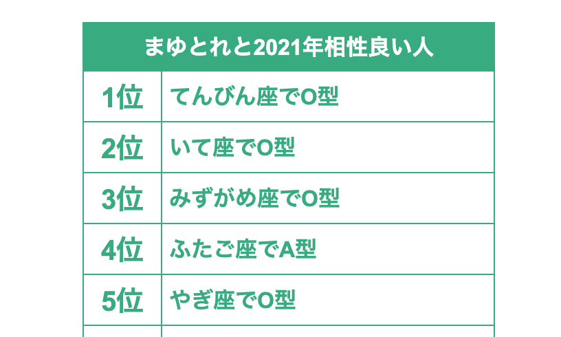 21年相性いい人ランキングのサイト やり方は ツイッターやインスタで話題 Mayutre