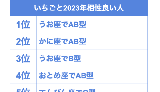 2023年相性いい人ランキングのサイト・やり方は？ツイッターやインスタで話題！