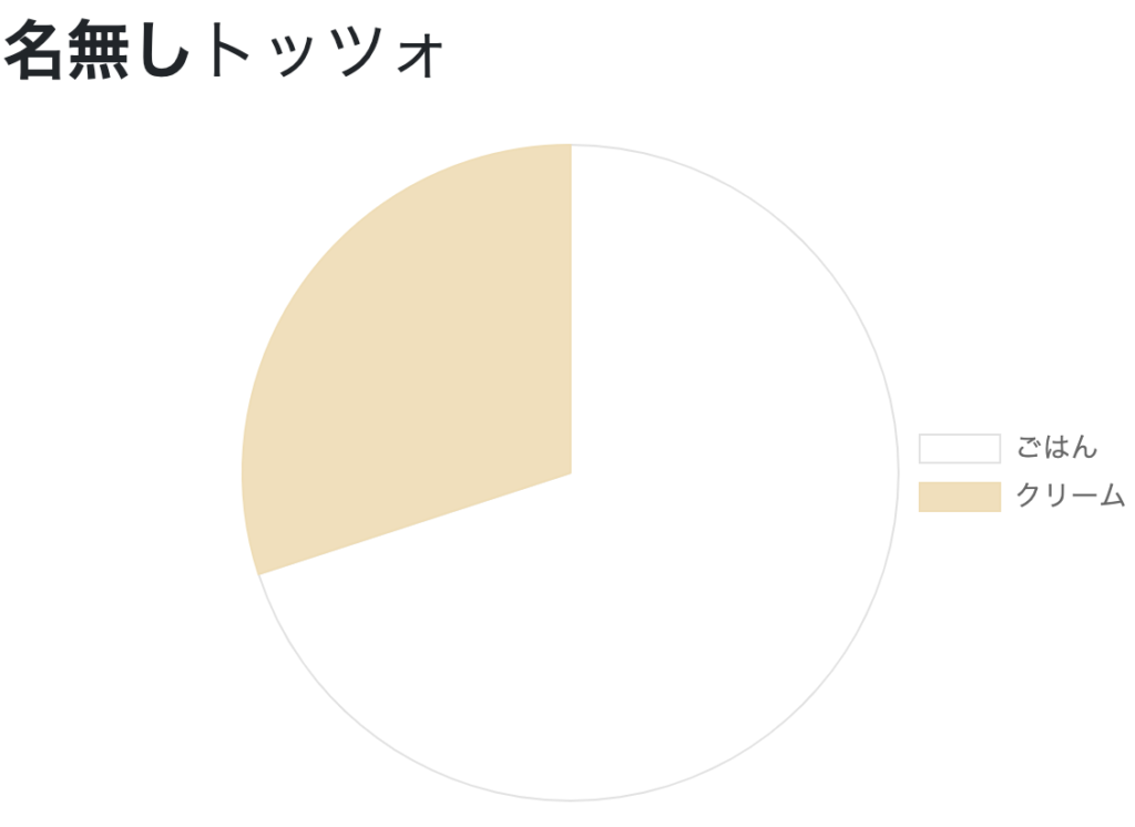 マリトッツォできるかな診断のやり方は サイトやアプリは無料 ツイッターで話題に Mayutre